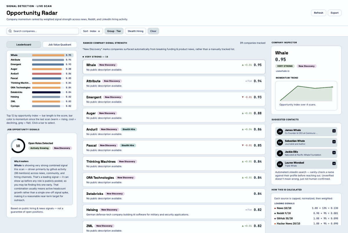 Opportunity Radar dashboard showing ranked companies by hiring signal strength