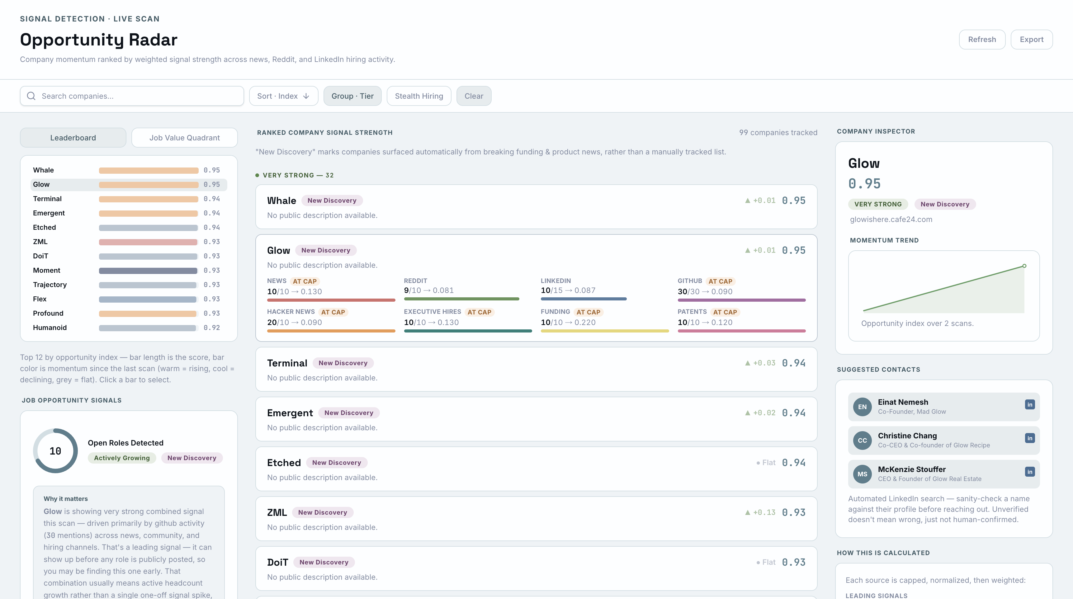 Opportunity Radar dashboard showing ranked companies by hiring signal strength