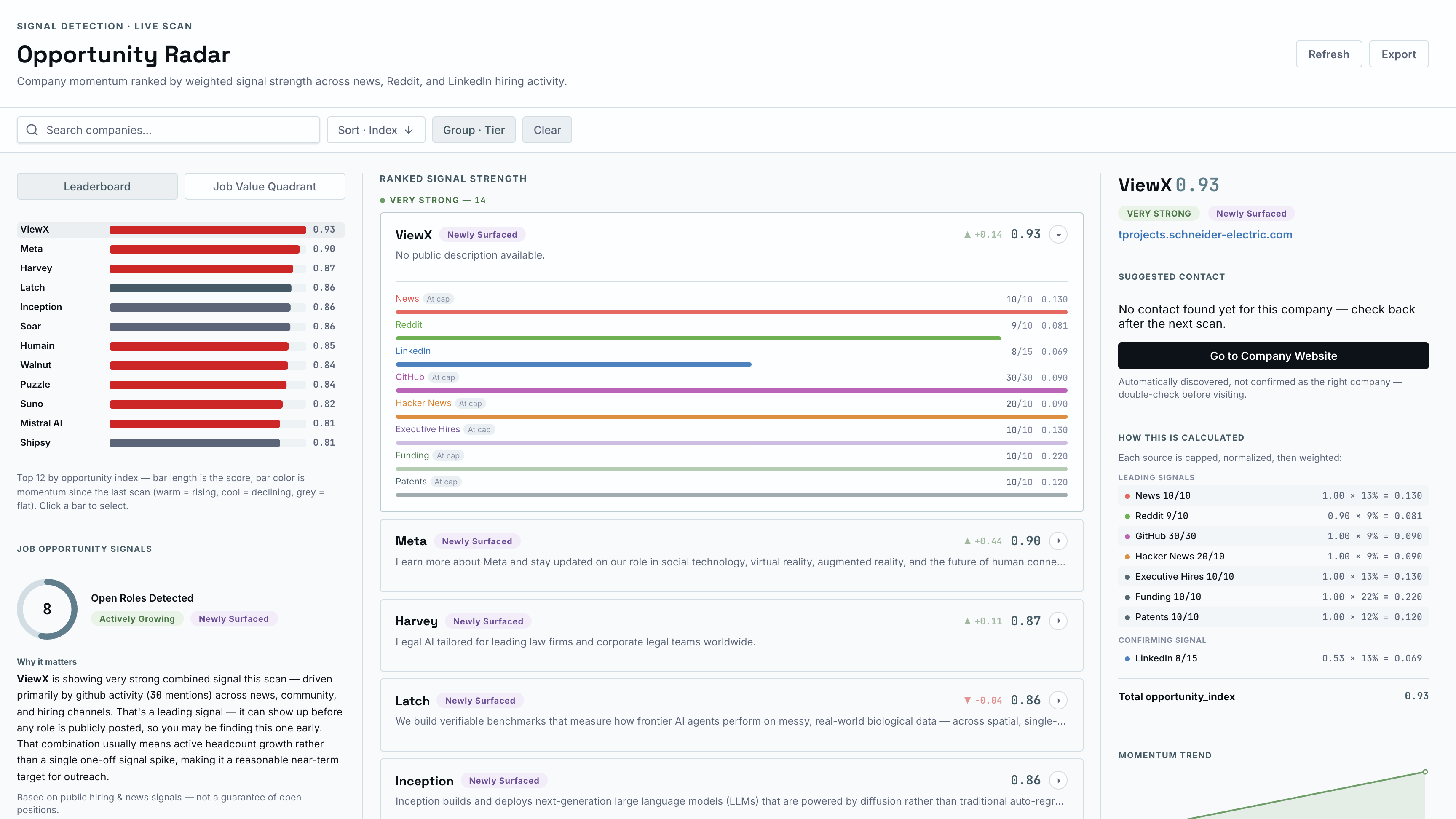 Opportunity Radar dashboard: a leaderboard of companies ranked by hiring signal, with a selected company's score breakdown