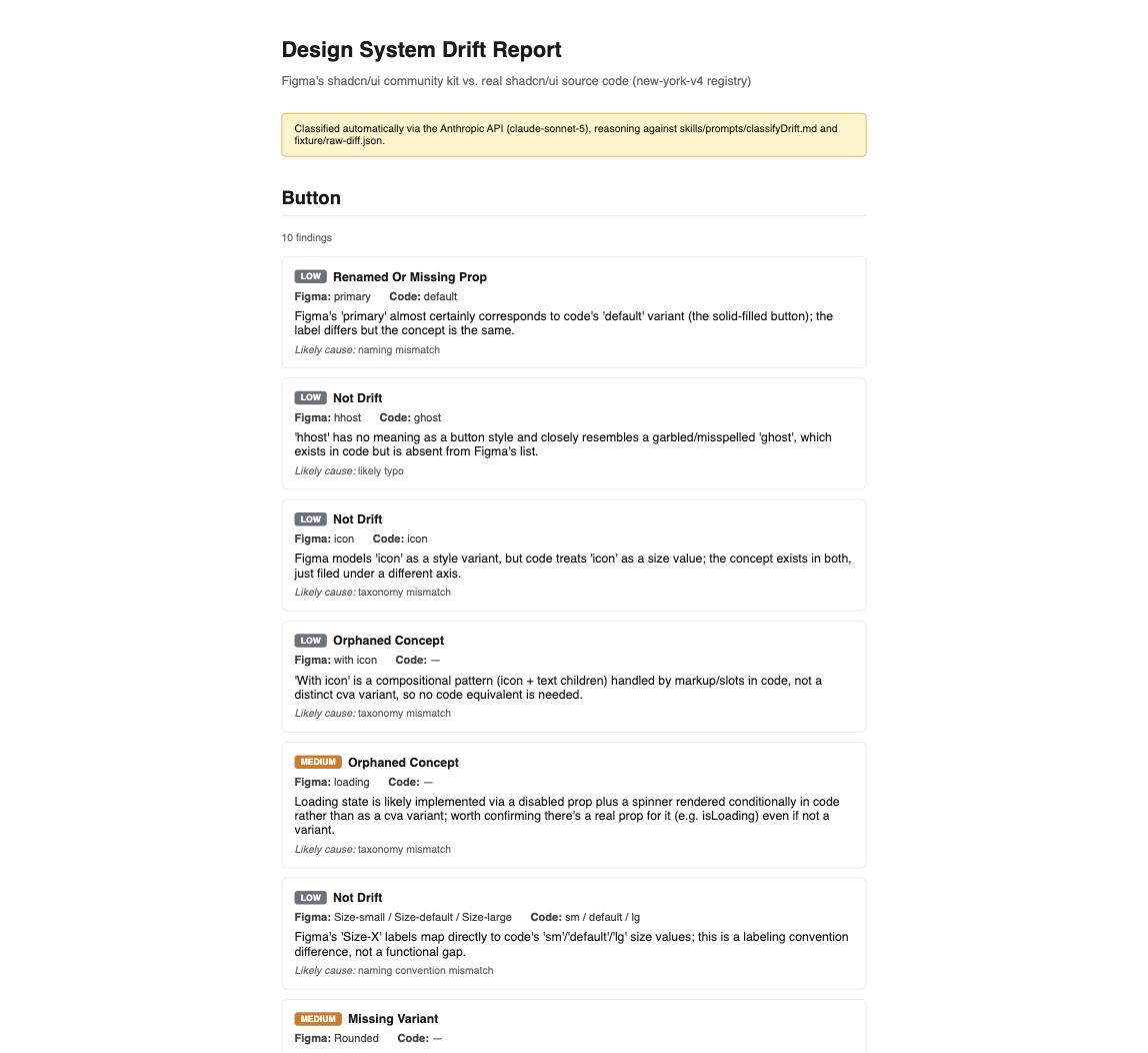 Design System Drift Report, showing classified findings with severity badges