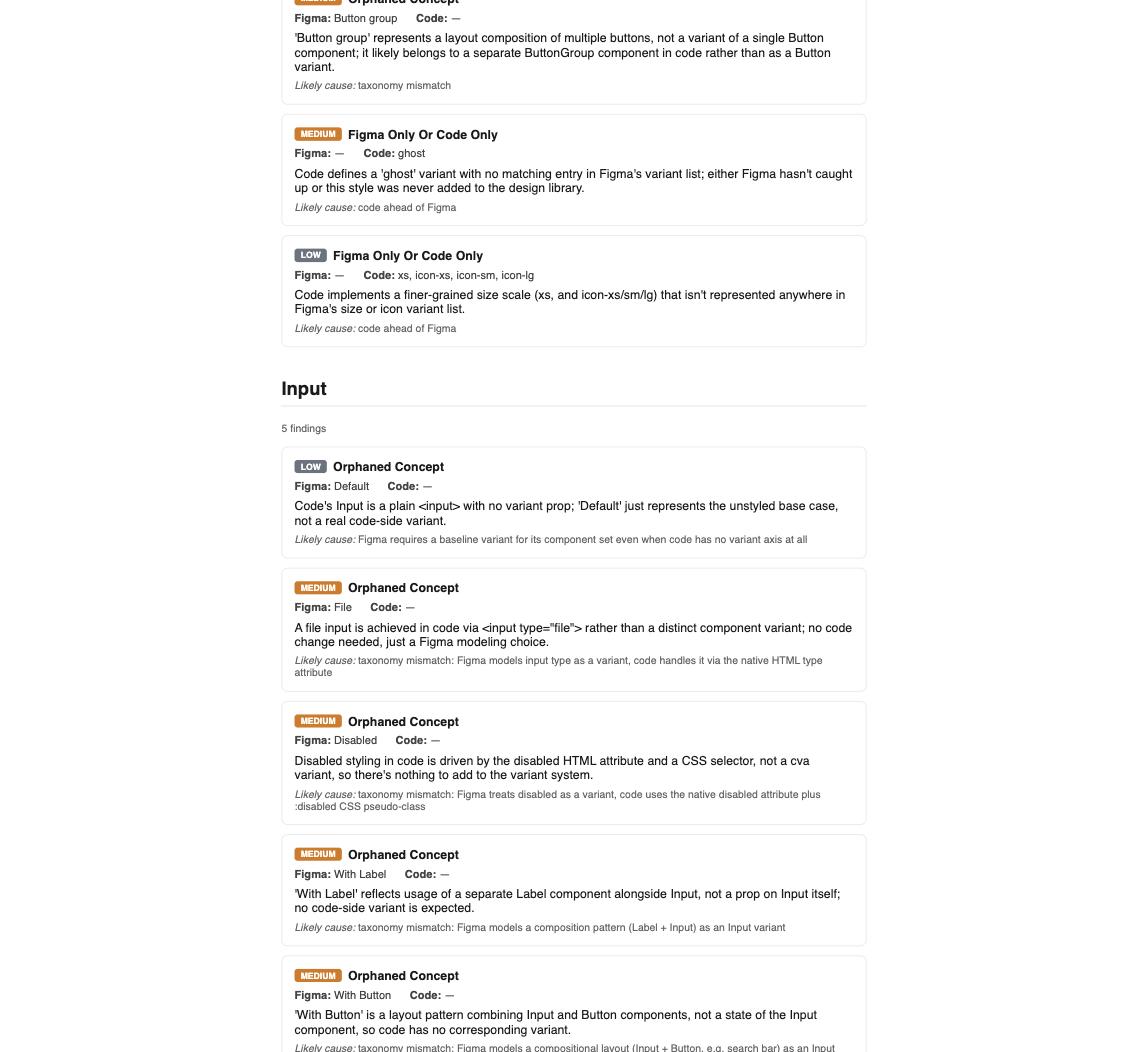 Design System Drift Report, Input component findings, including a medium-severity umbrella finding about Input's variant system