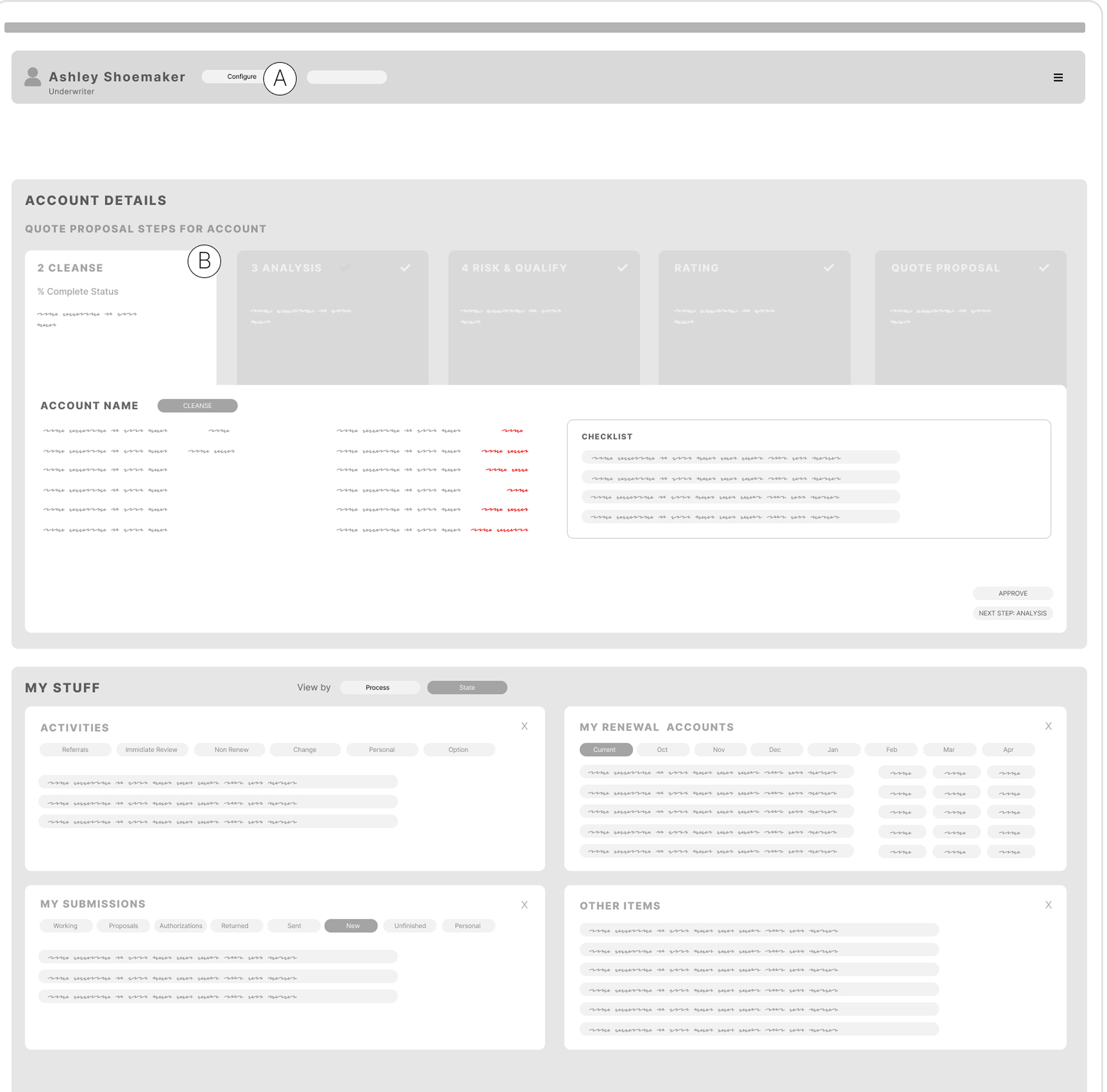 Wireframe of the underwriter status summary dashboard with priority lists and account cards