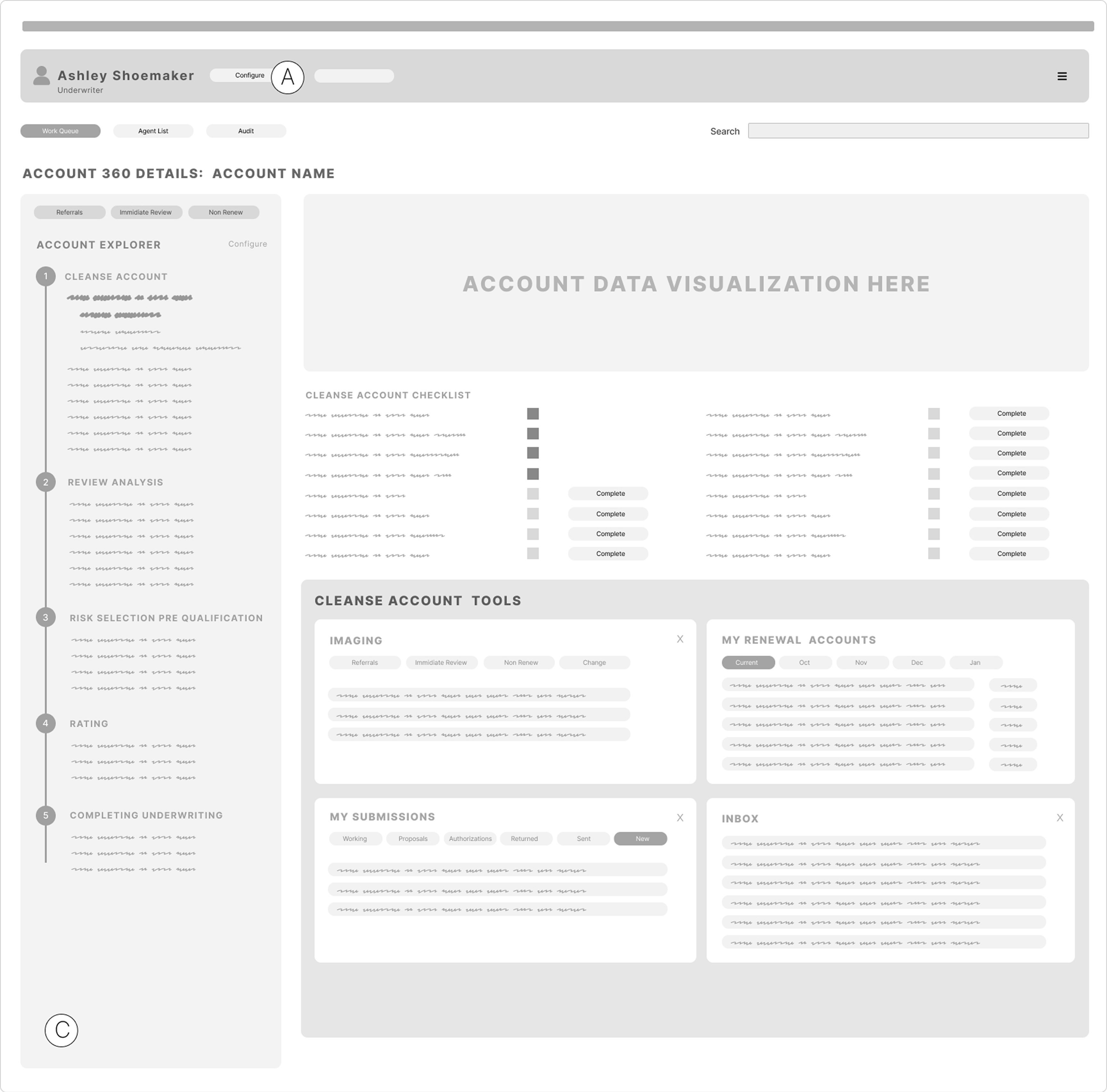 Wireframe of the account 360 detail view with a five-step stepper, insured info, rating prep, and quote instructions