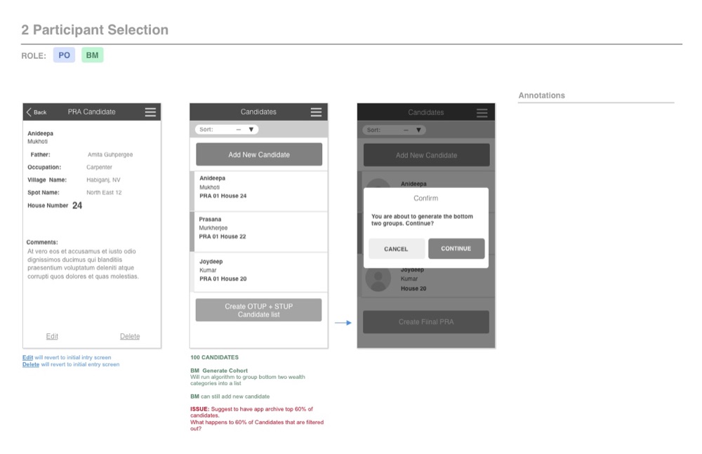 Annotated wireframe of the participant selection flow with color-coded role tags and edge-case notes