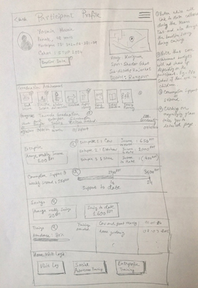 Hand-drawn paper sketch of a participant profile screen