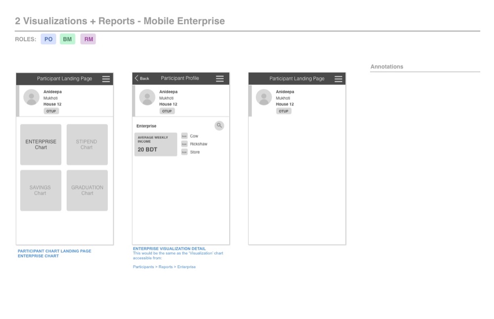 Mobile wireframe of visualizations and reports, including participant enterprise charts