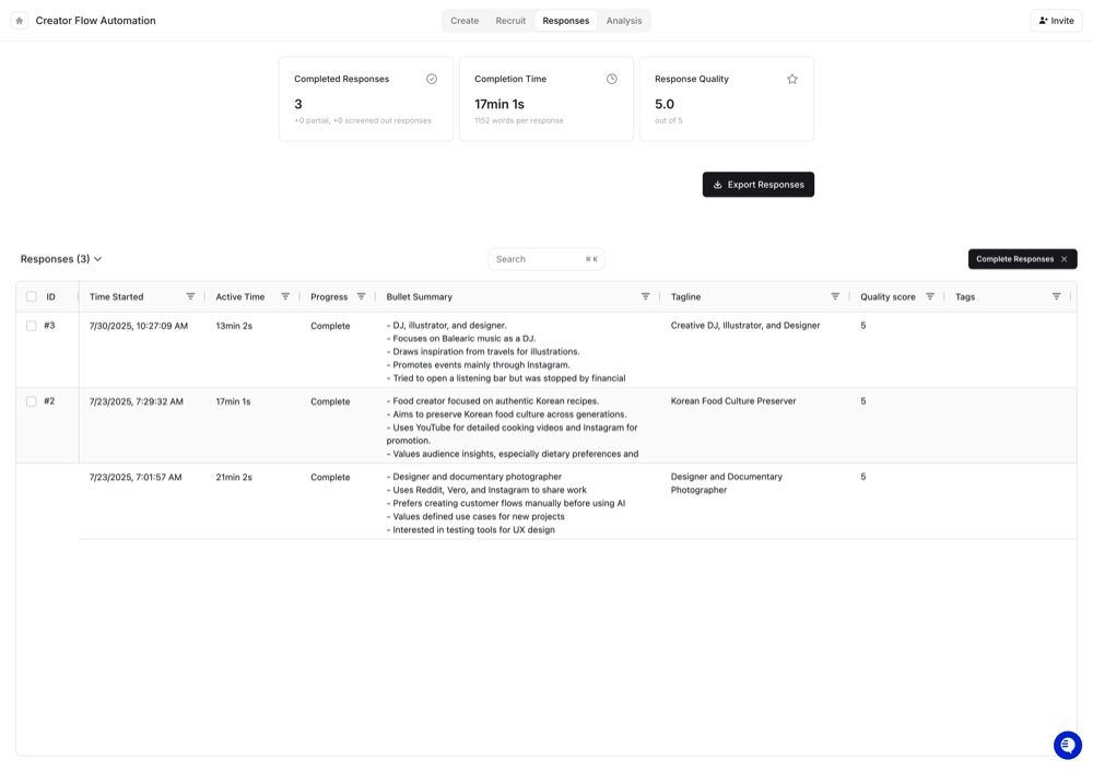 Completed research responses with quality scores and summaries