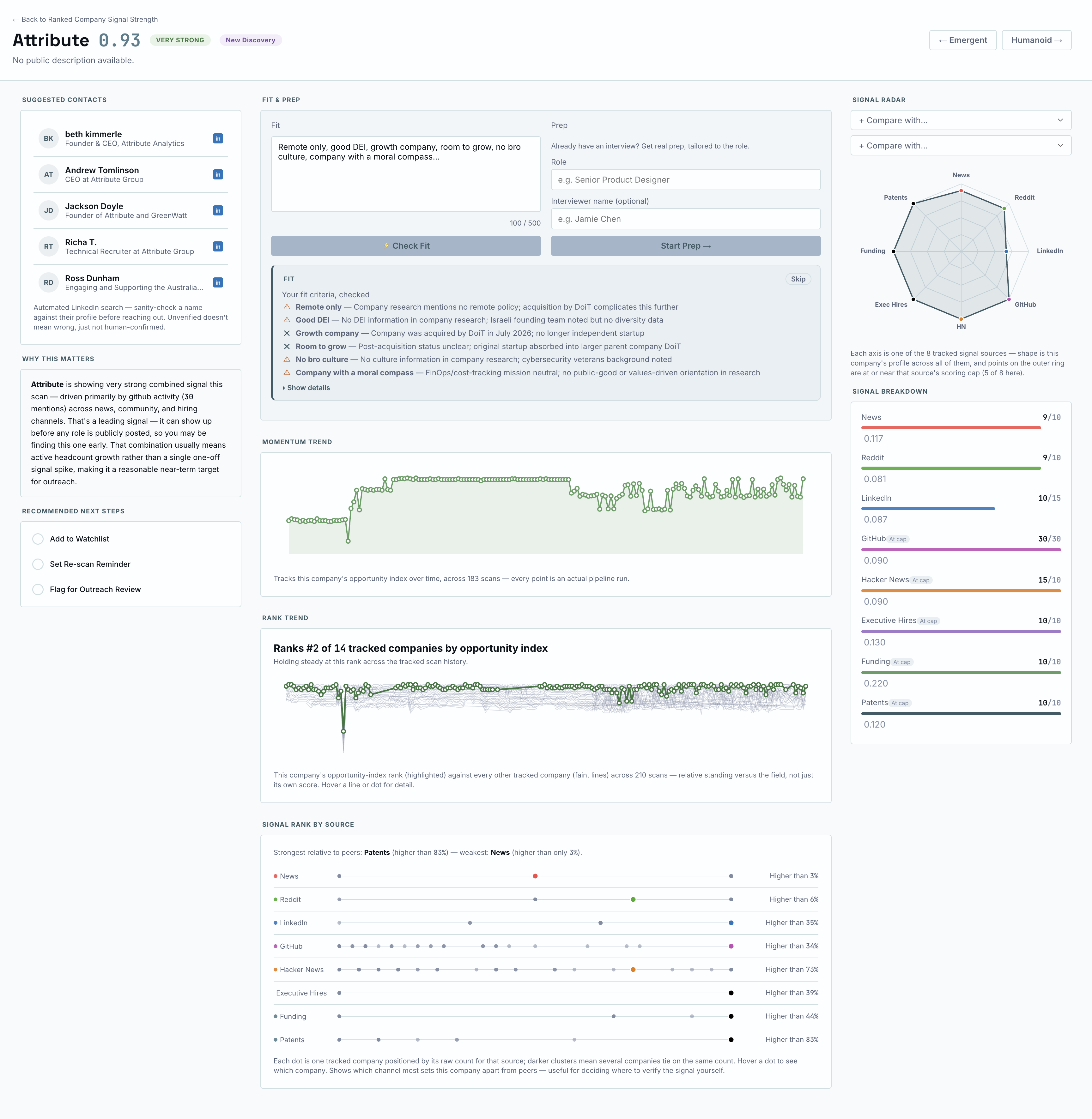Fit verdict on the full company-detail page: checked criteria list with a mix of matches, warnings, and misses