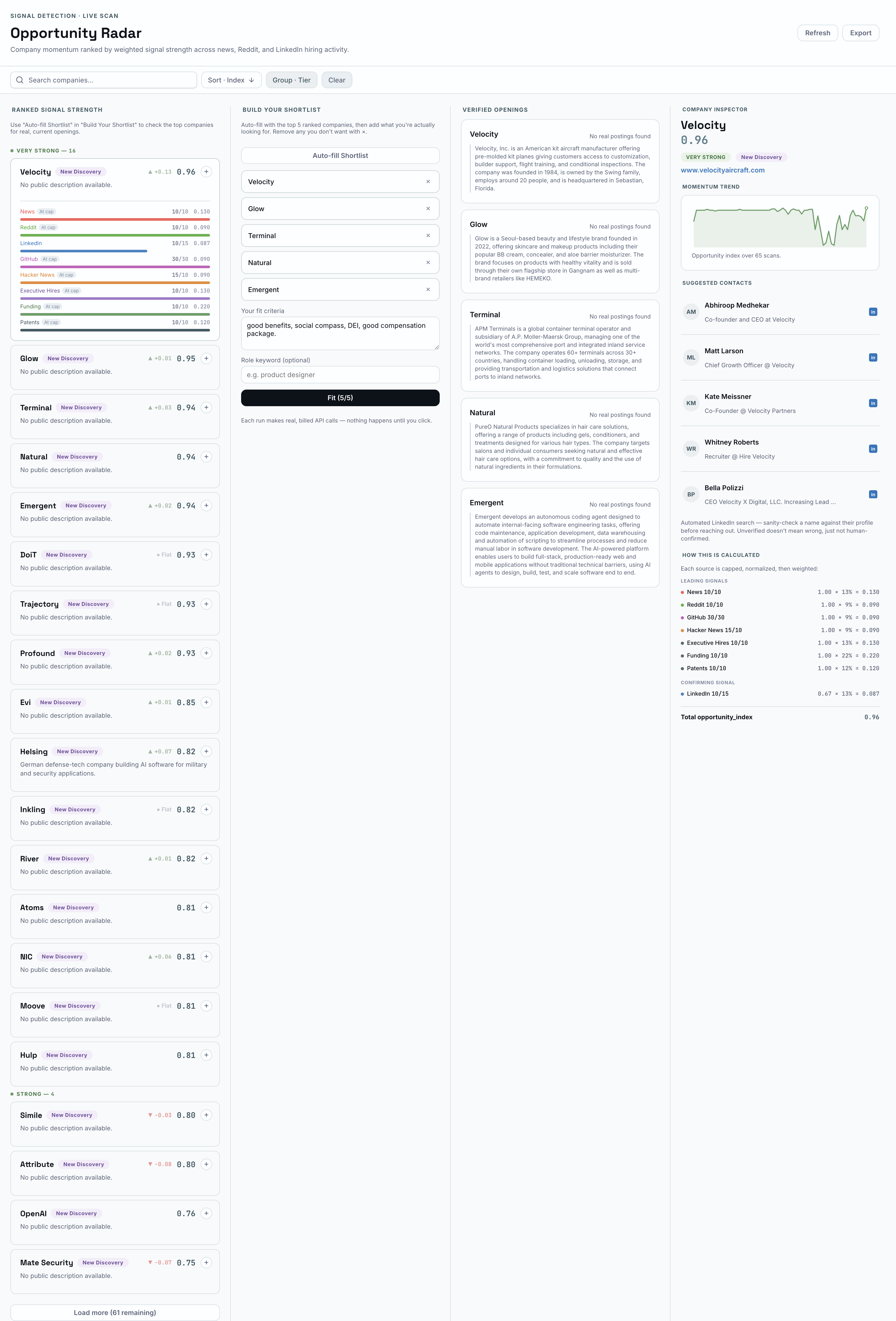 Old four-column dashboard: ranked list, Build Your Shortlist, Verified Openings, Company Inspector