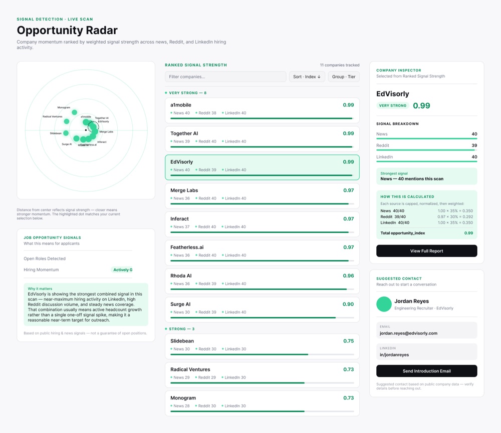 Early Figma pass: a radar-style polar chart plotting ranked companies by signal strength