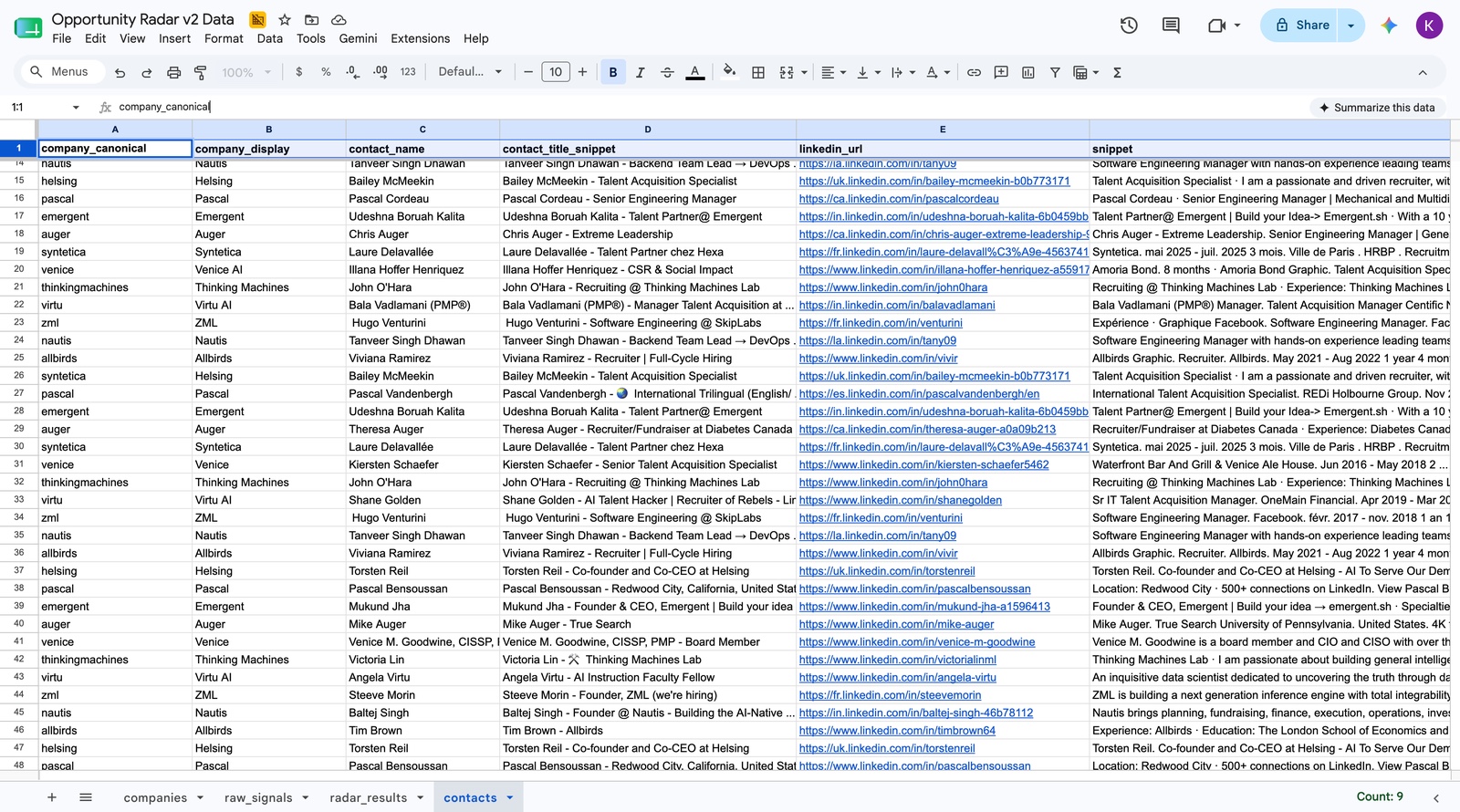 Google Sheets raw contact and company data pulled by the pipeline