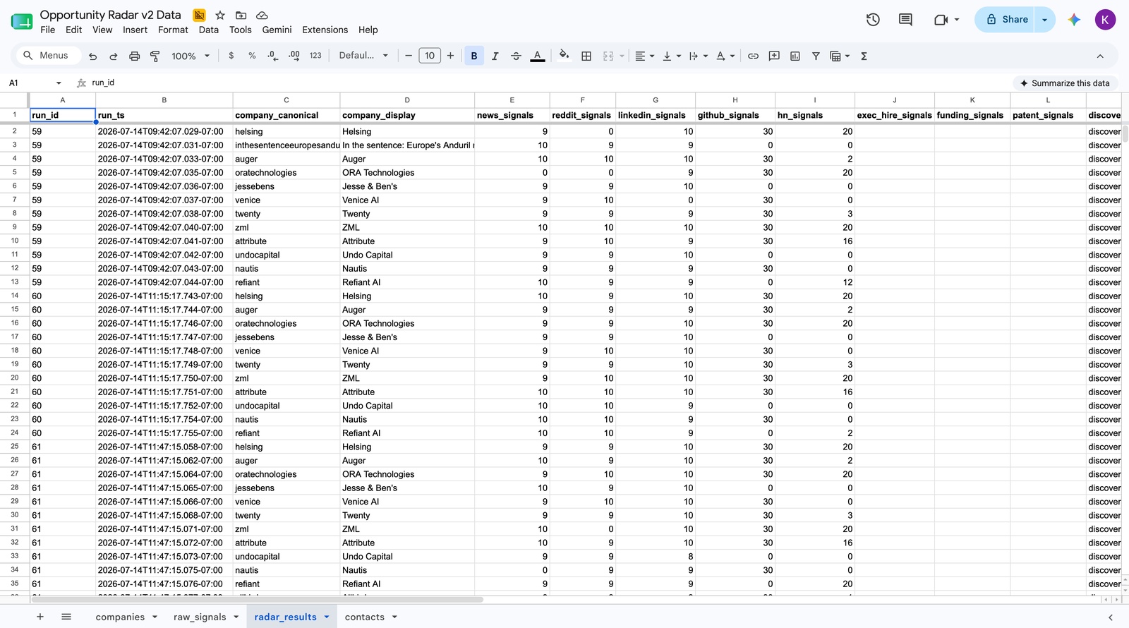 Google Sheets showing computed radar results per company per scan