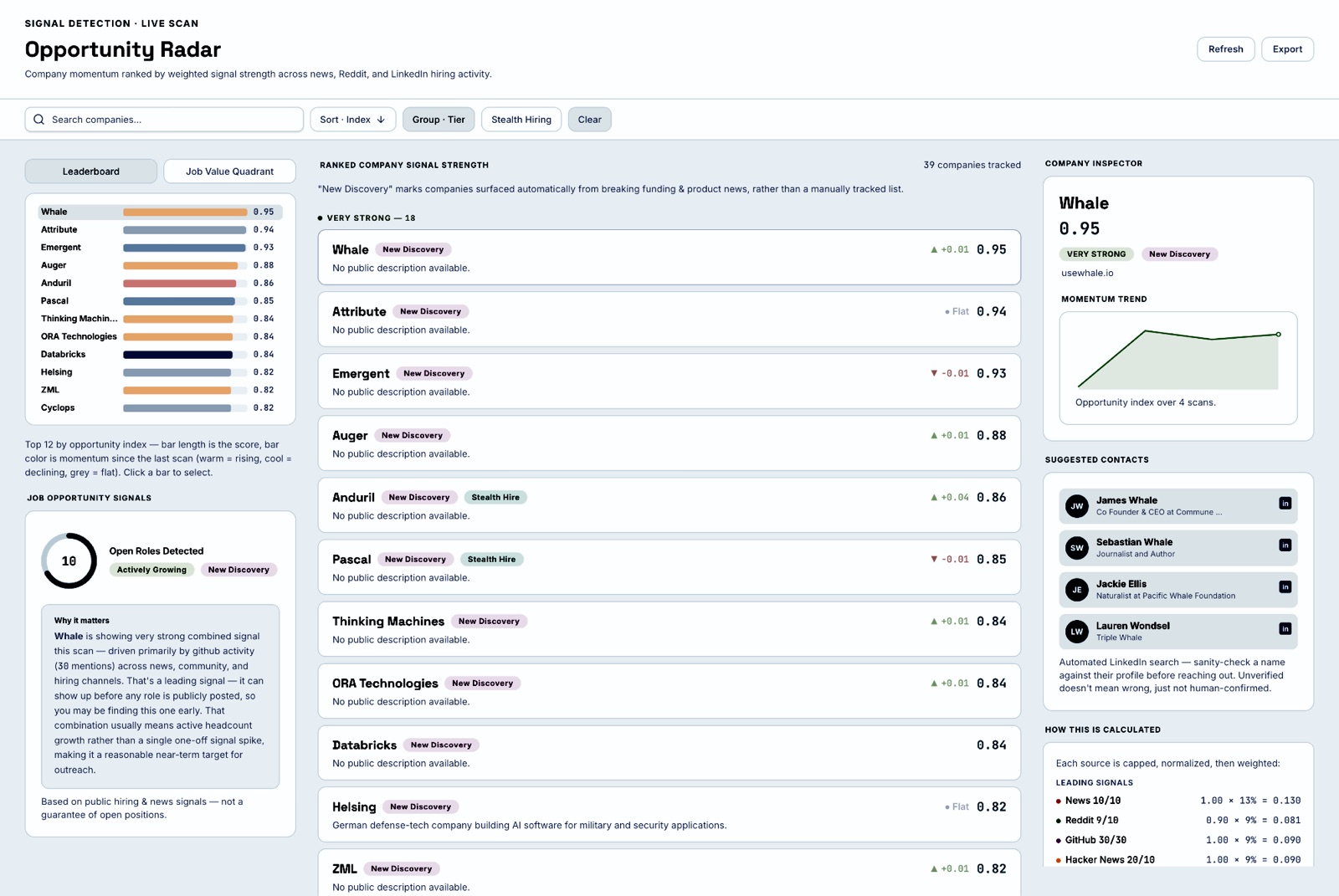 Opportunity Radar leaderboard ranking companies by hiring signal strength