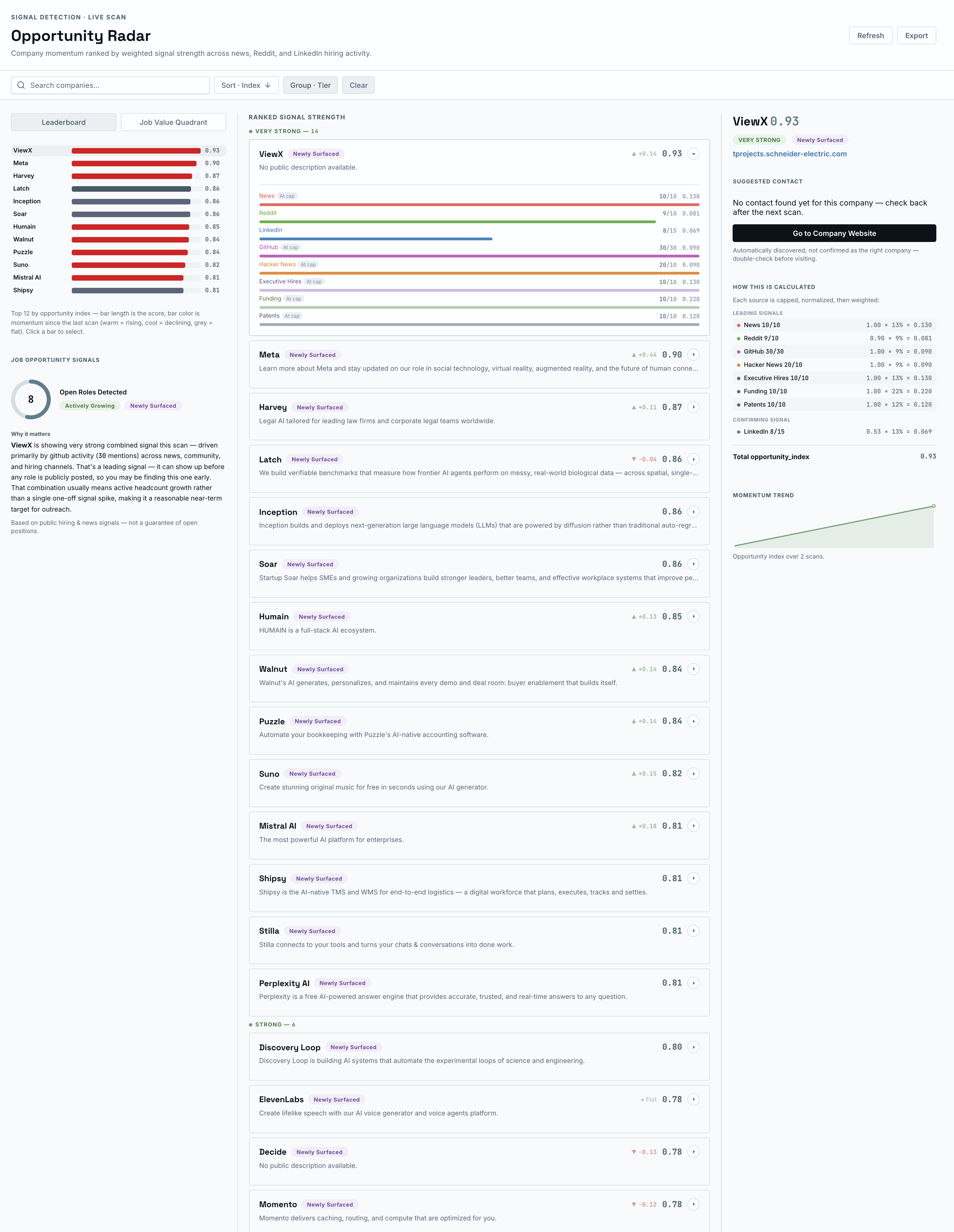 The full Opportunity Radar dashboard: leaderboard, job opportunity signals, ranked companies, and a selected company's score breakdown and momentum trend