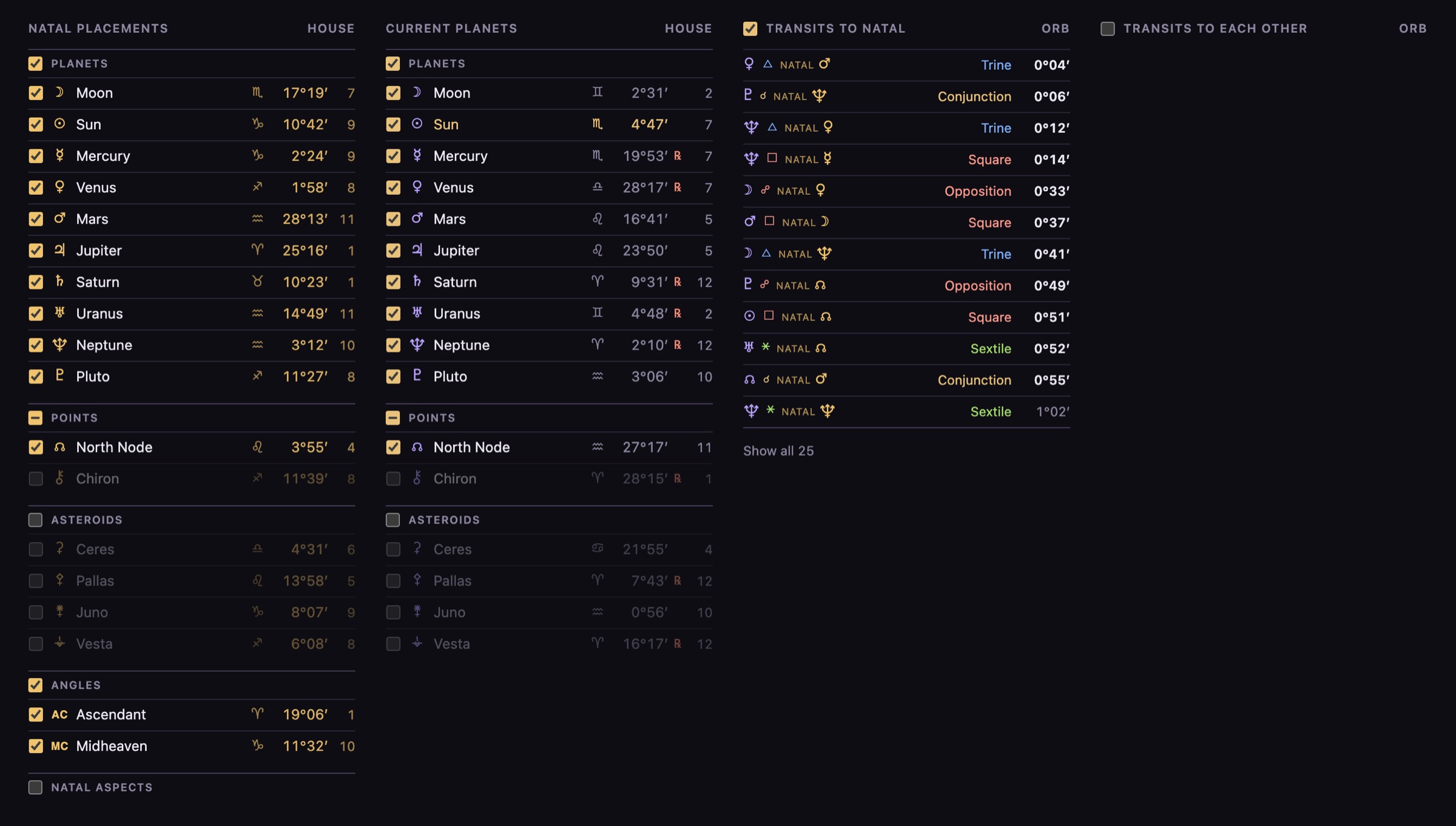 Transitcast tables: natal placements and current planets with group checkboxes for planets, points, asteroids and angles, beside a list of transits to the natal chart sorted by orb