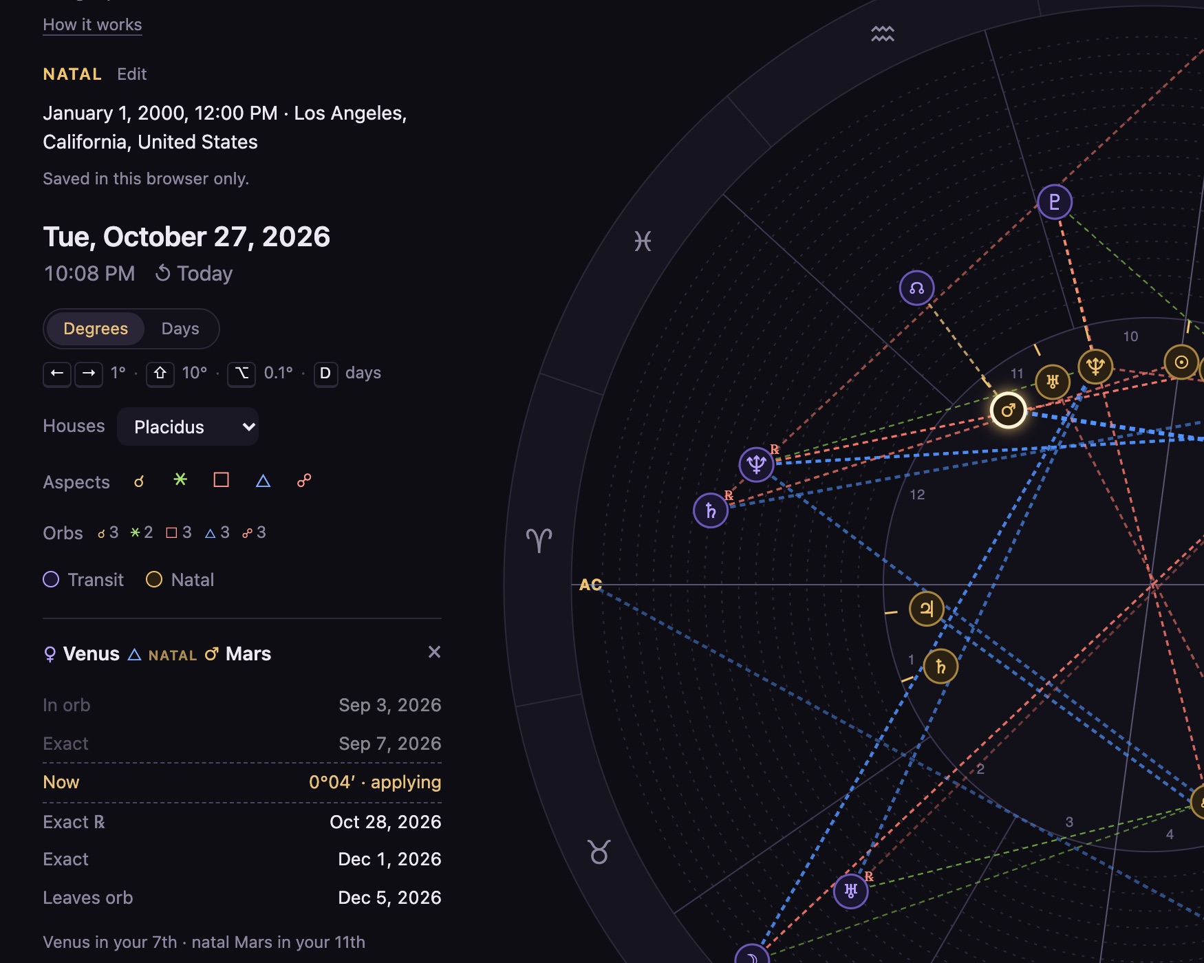 Timing panel for transiting Venus trine natal Mars: in orb September 3, exact September 7, exact again retrograde October 28 and direct December 1, leaving orb December 5