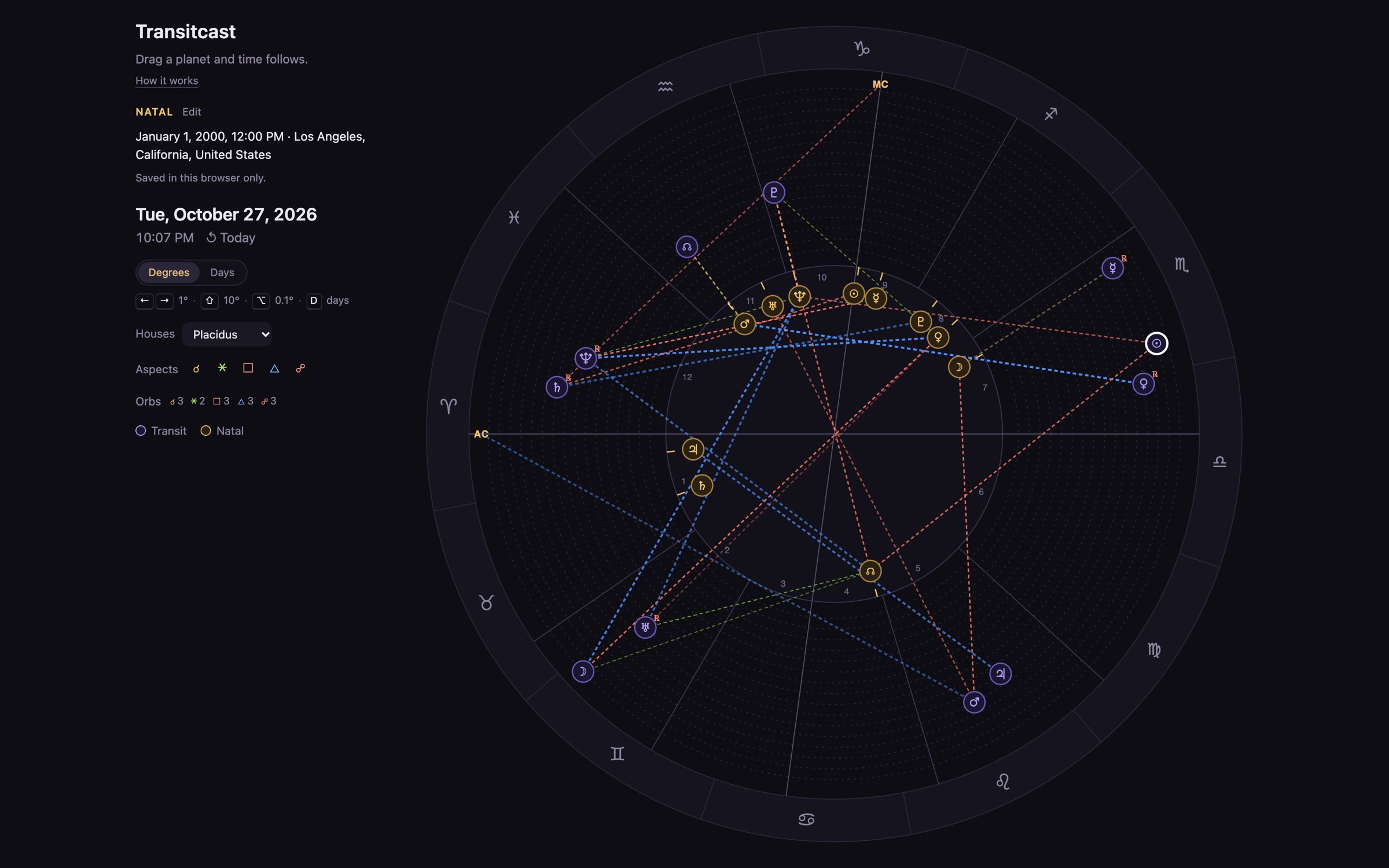 Transitcast chart wheel: transiting planets around a sample birth chart, with dashed aspect lines